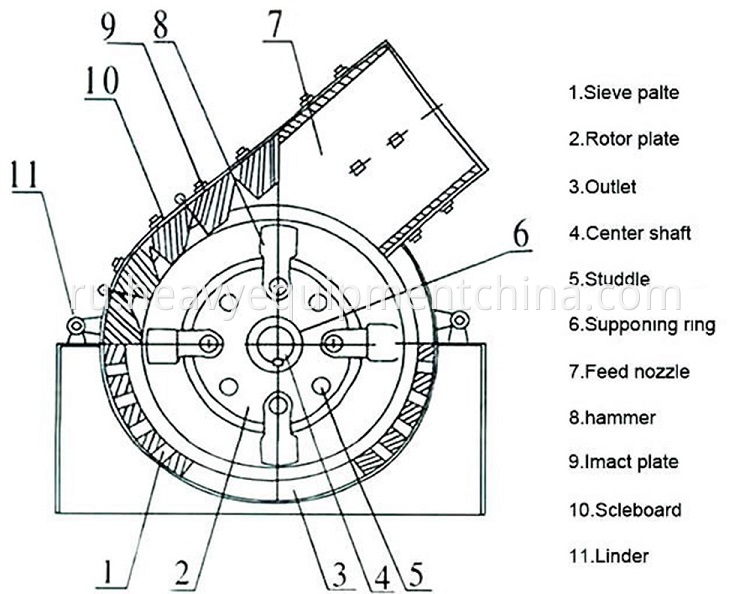 Aggregate Making Hammer Crusher